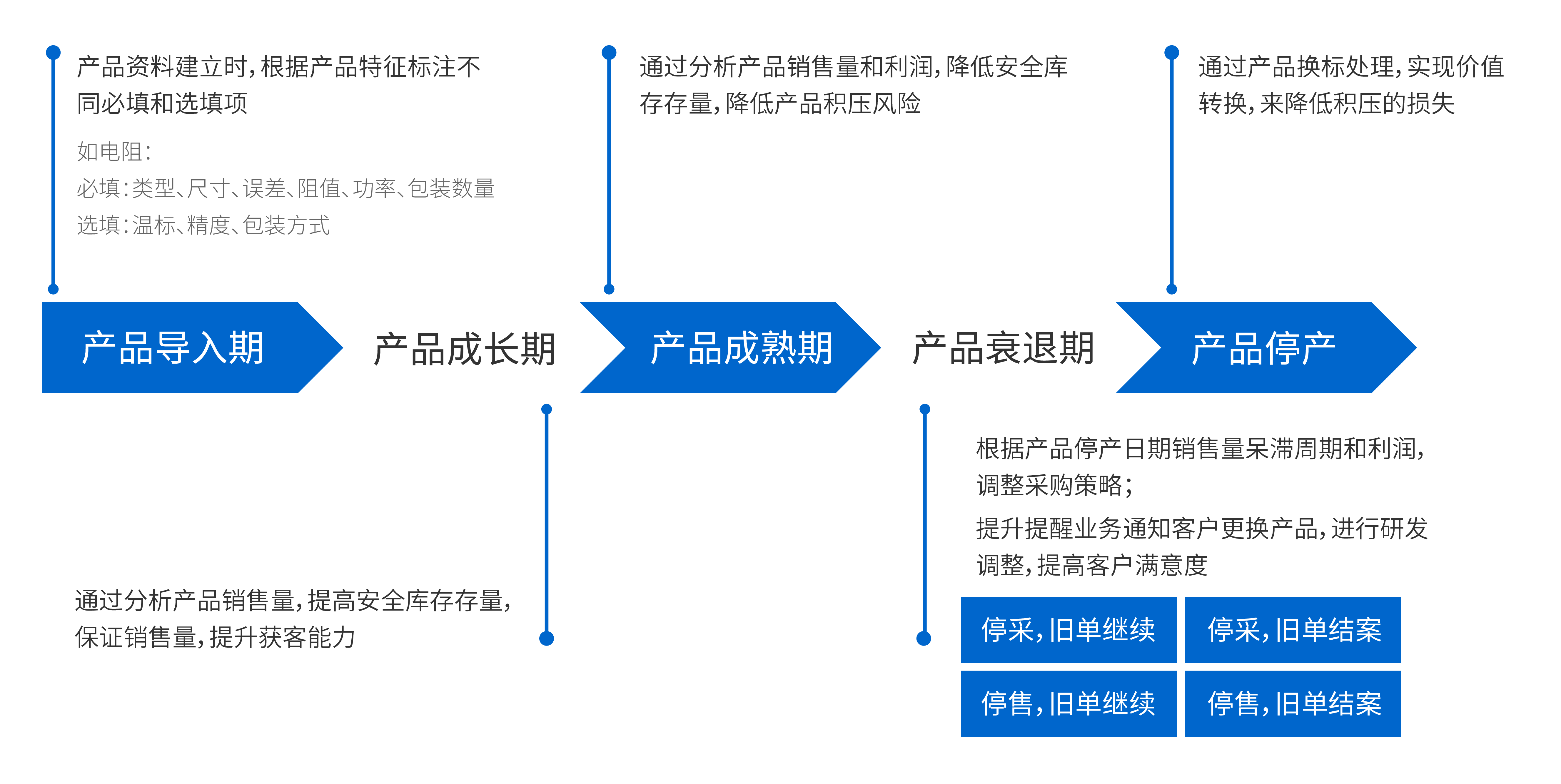 edi_zhouqi-04-1 (1).png